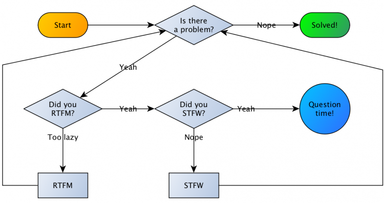 Read The Forbidden Manual and Search The Forgiving Web